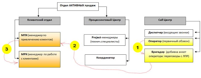 Прически на 1 сентября с бантами средние волосы Прически на 1 сентября с бантами средние волосы