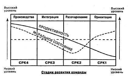 Как всегда достигать результата 2