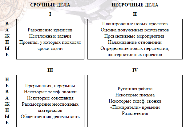 Как всегда достигать результата