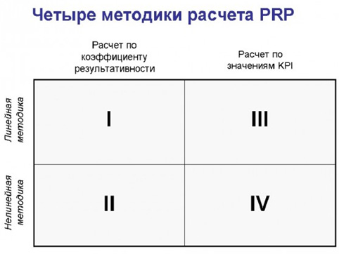 Оплата труда на основе KPI. Метод I (1)