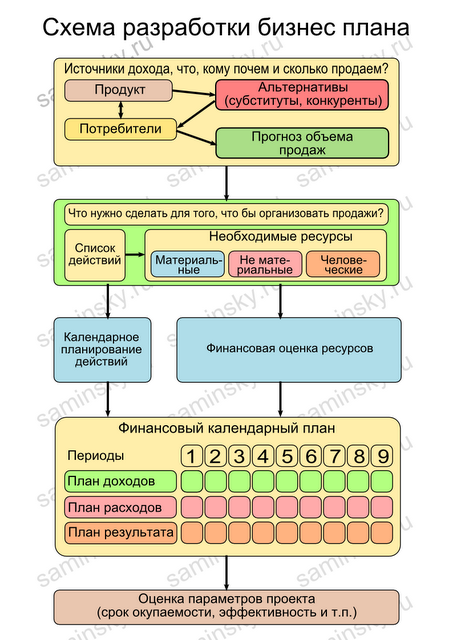 Бизнес-план