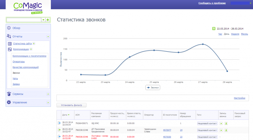 Статистика звонков CoMagic