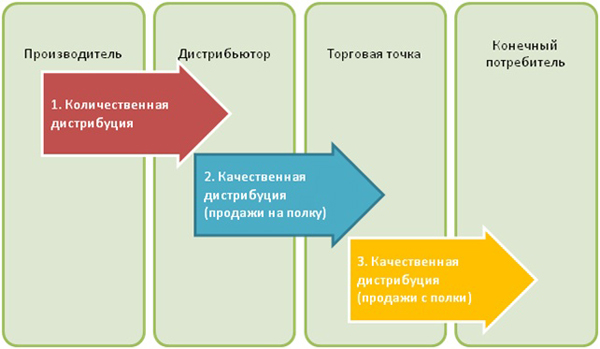 Сегменты АКБ