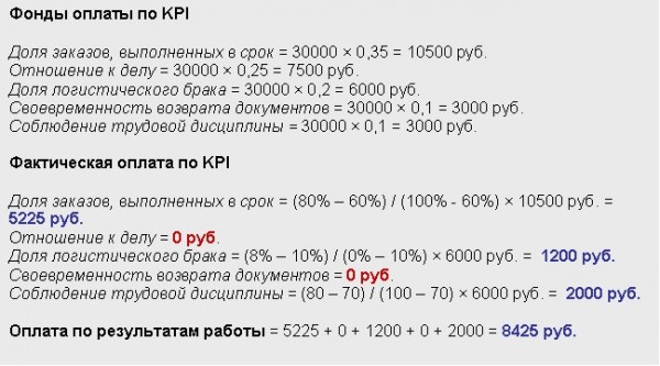 Фонд оплаты по KPI