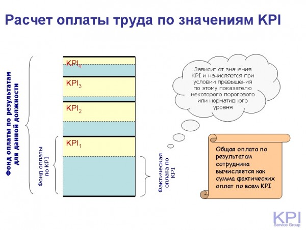 Расчет оплаты труда по значениям KPI