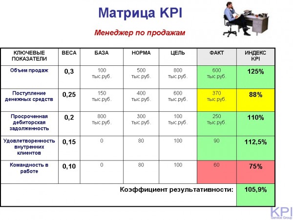 матрица KPI