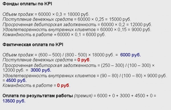 Фонд оплаты по KPI