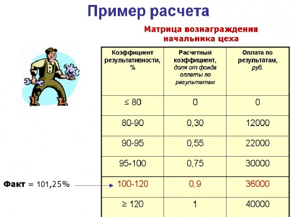 Матрица вознаграждения начальника цеха