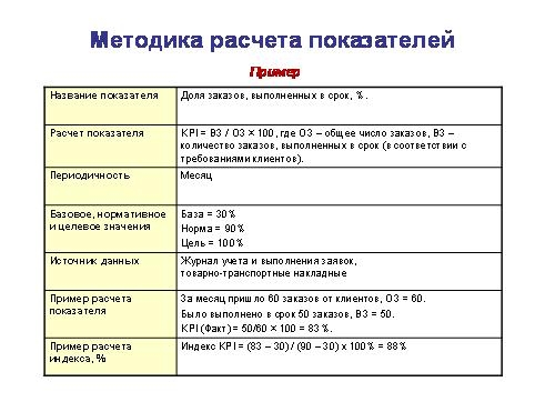 Методика расчета KPI