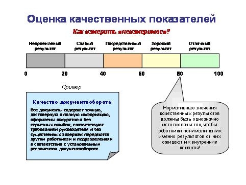 Оценка качественных показателей