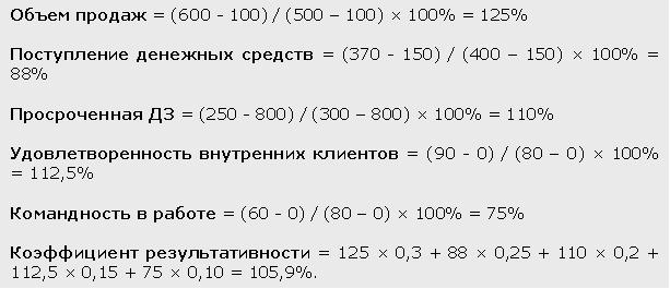 Индексы KPI