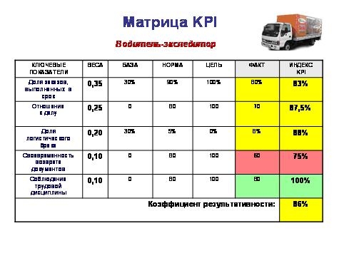 Матрица KPI водитель-экспедитор