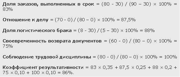 Индексы KPI