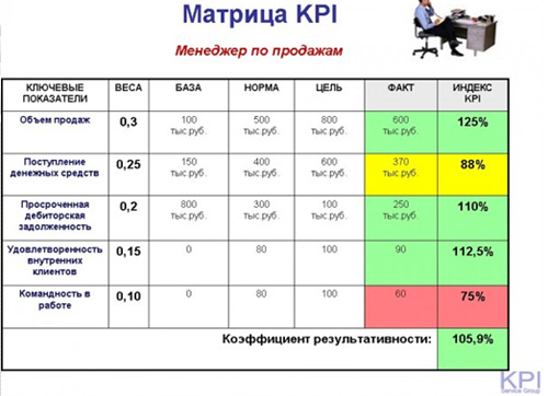 Матрица KPI