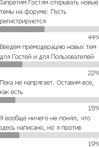 Опрос завершен. Китайцы ломают капчу и создают новые темы форума.