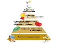 Пирамида Маслоу