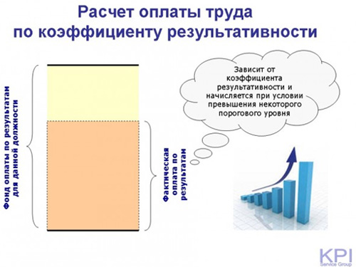 Расчет оплаты труда по коэффициенту результативности