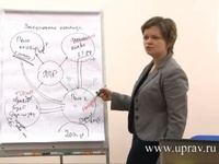 Школа продаж