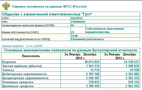 Пример краткой справки от сервиса