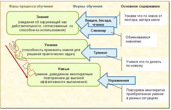 Петриченко. Обучение1