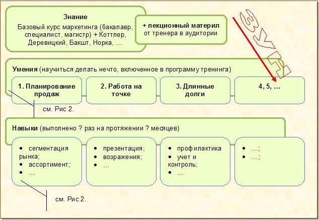 Рисунок к статье В.Петриченко