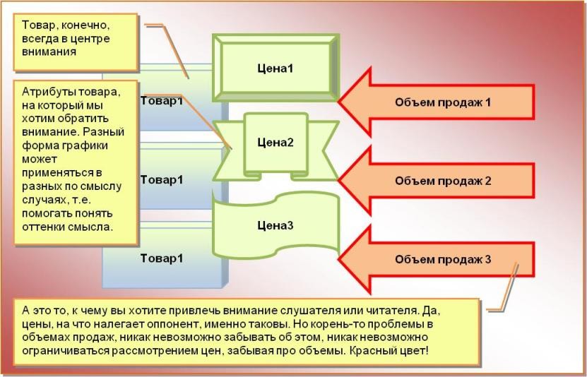 Петриченко. Форум. Рисунок