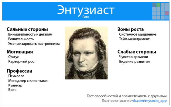 Доклад: Соционика как область прикладной психологии