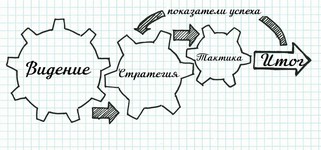 Почему вы в жоп...если вы не знаете разницы между стратегическими, тактическими, оперативными целями...