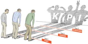 Мотивация по целям. Как внедрить систему KPI (показателей эффективности)