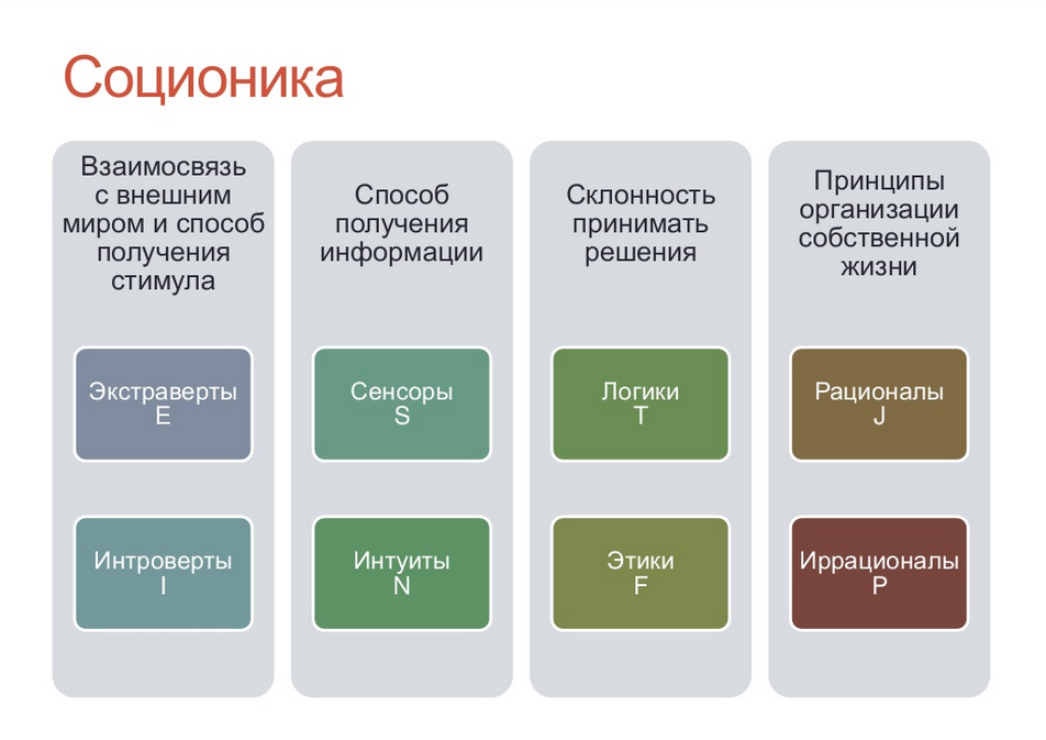 Доклад: Соционика как область прикладной психологии