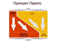 Пять принципов сохранения высоких продаж в кризис